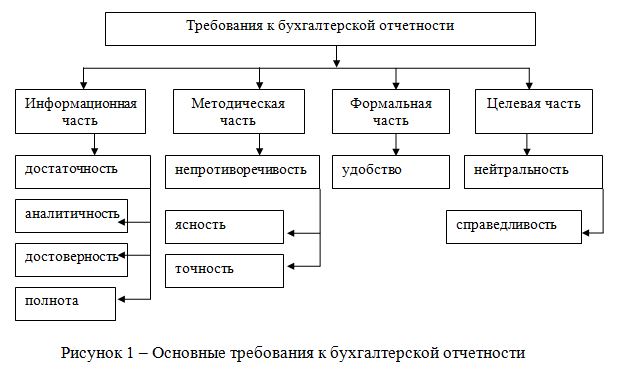 Реферат: Аудиторская проверка финансовых результатов и использования прибыли на исследуемом предприятии